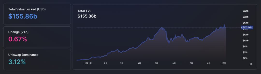 欺詐手段日新月異 蔓延至DeFi領域