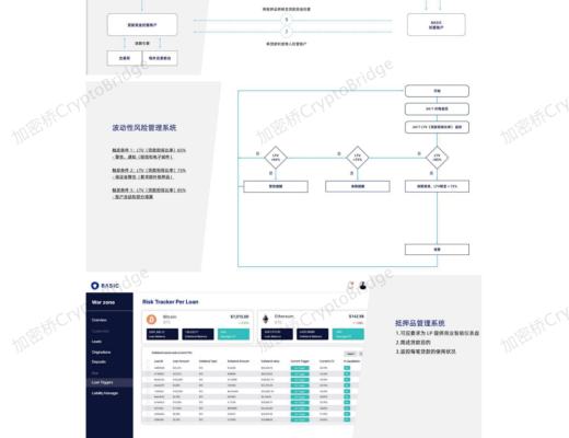 Basic Finance調研報告