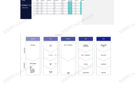 Basic Finance調研報告