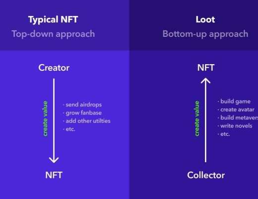 NFT 新物種：Loot 自下而上構建 NFT