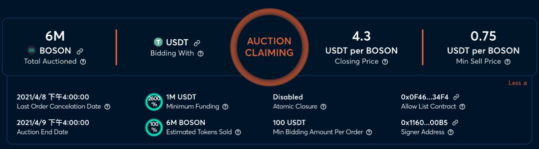 五分鐘成為Gnosis Auction的拍賣專家