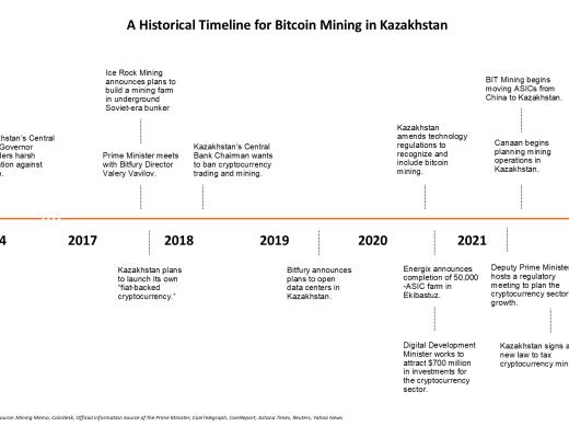 首發 | 2021上半年度礦業報告（五）哈薩克斯坦礦業與電力