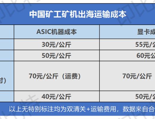 首發 | 2021上半年度礦業報告（五）哈薩克斯坦礦業與電力