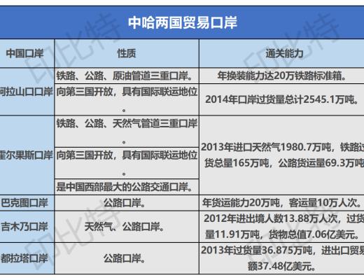 首發 | 2021上半年度礦業報告（五）哈薩克斯坦礦業與電力