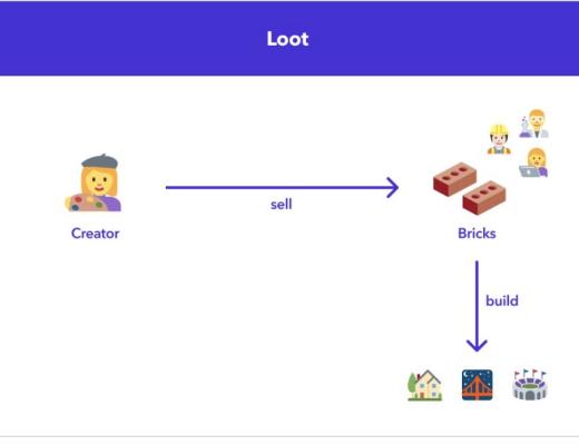 價值4500萬美元的社區實驗：淺談文字 NFT Loot