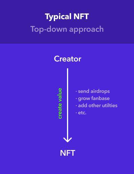 NFT 新物種：Loot 自下而上構建 NFT