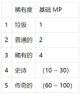 ZOO Crypto World加密動物園世界如何在新手攻略教程（建議收藏）