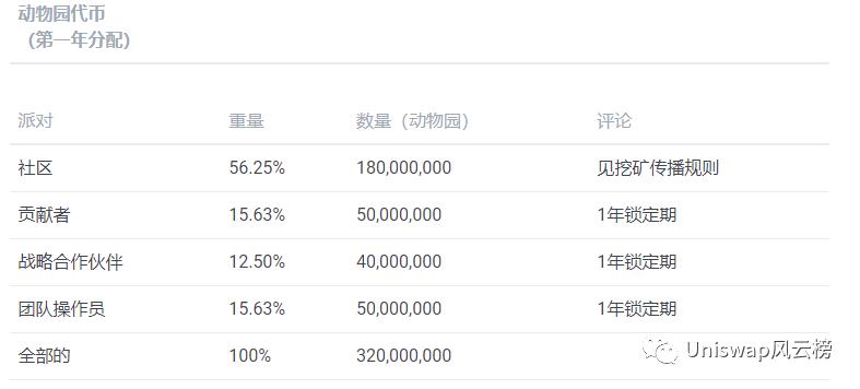 ZOO Crypto World加密動物園世界如何在新手攻略教程（建議收藏）