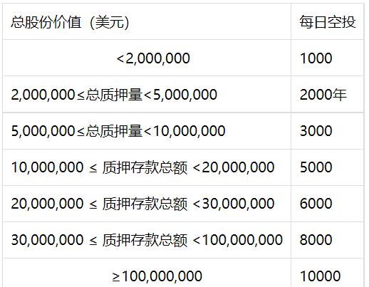 ZOO Crypto World加密動物園世界如何在新手攻略教程（建議收藏）