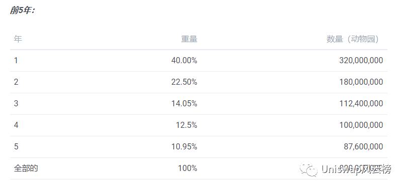 ZOO Crypto World加密動物園世界如何在新手攻略教程（建議收藏）