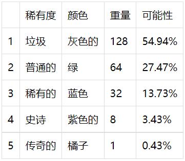 ZOO Crypto World加密動物園世界如何在新手攻略教程（建議收藏）