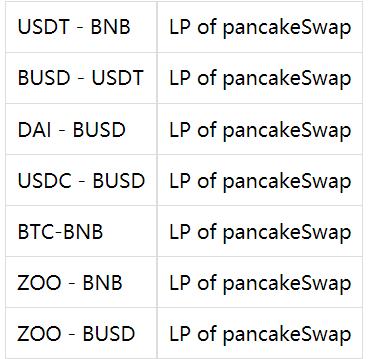 ZOO Crypto World加密動物園世界如何在新手攻略教程（建議收藏）