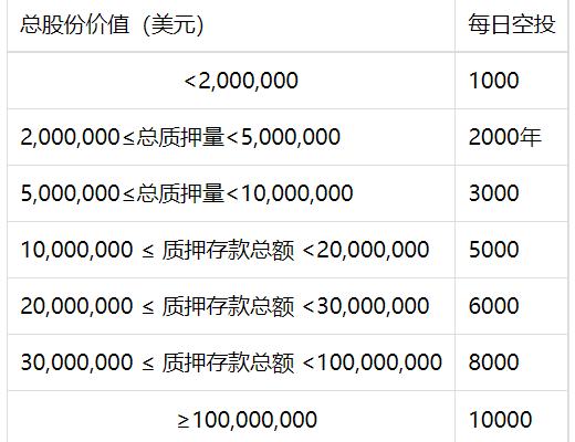 ZOO Crypto World加密動物園世界如何在新手攻略教程（建議收藏）