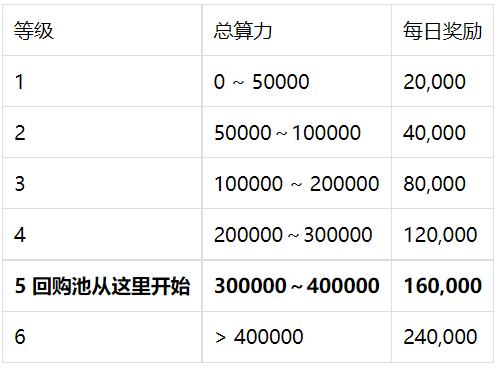 ZOO Crypto World加密動物園世界如何在新手攻略教程（建議收藏）