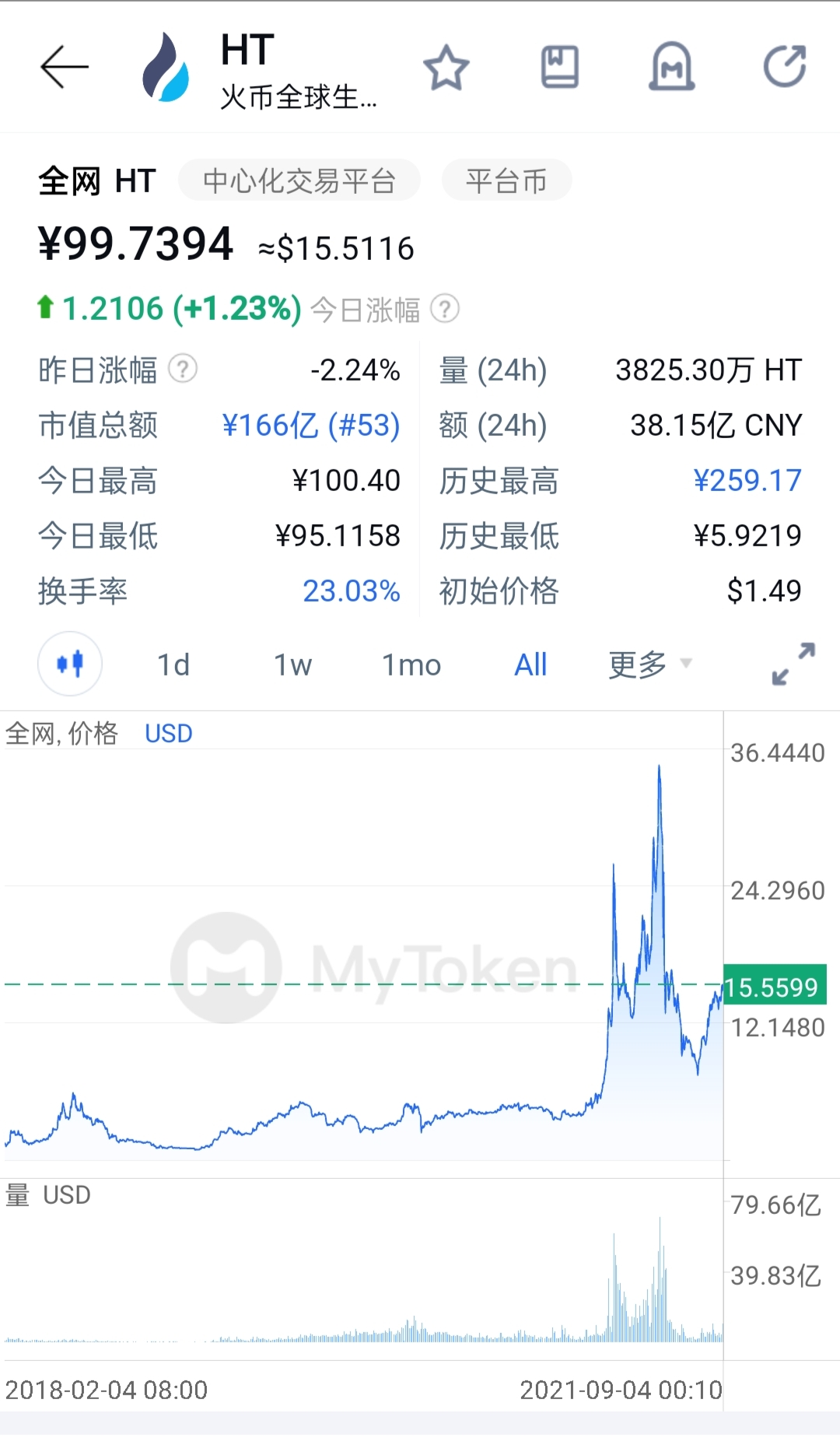 Uniswap Labs遭遇麻煩：蛋叔與火腿槓上了