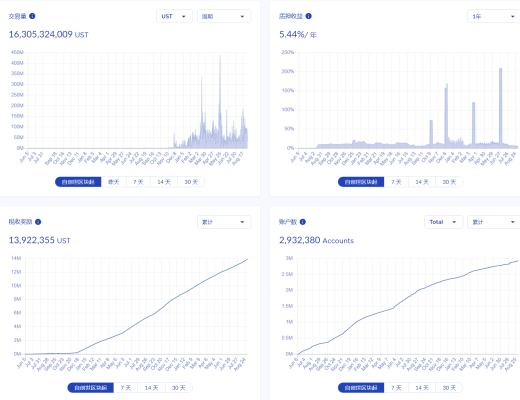 Coinhub深度 | 探討Terra生態的崛起之路