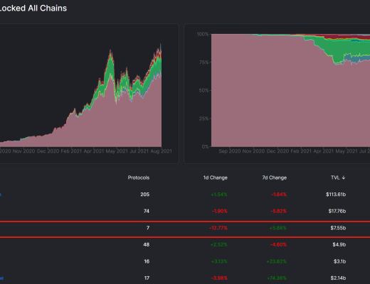 Coinhub深度 | 探討Terra生態的崛起之路