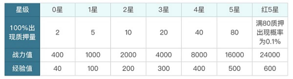 繼角鬥士之後 NFT STK（超級三國）上线OEC