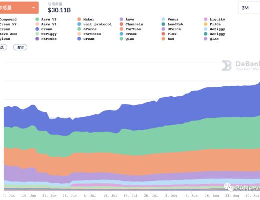 8月DeFi回顧：多鏈生態軍備競賽 新晉公鏈斥巨資推動DeFi數據上漲能否持續？