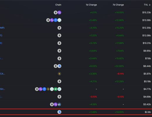 Coinhub深度 | 探討Terra生態的崛起之路