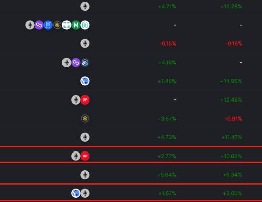 Coinhub深度 | 探討Terra生態的崛起之路