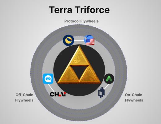 Coinhub深度 | 探討Terra生態的崛起之路