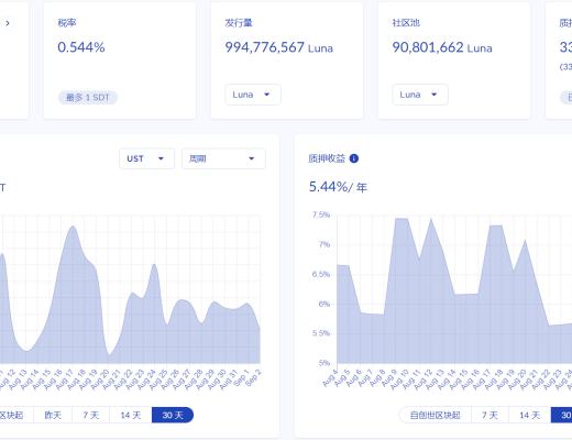 Coinhub深度 | 探討Terra生態的崛起之路