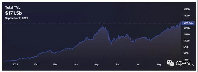 交易員正在從NFT轉向DeFi：是時候進行行業輪動了