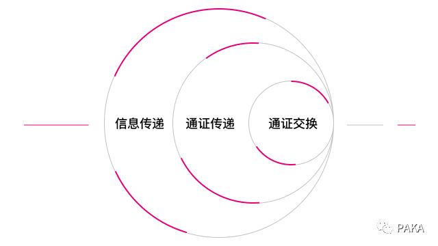 將孤島連成大陸：跨鏈技術及應用形態全景圖