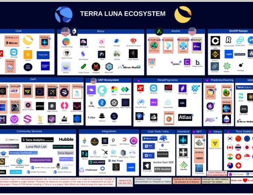 Coinhub深度 | 探討Terra生態的崛起之路