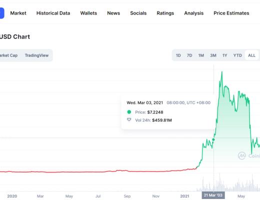 Coinhub深度 | 探討Terra生態的崛起之路