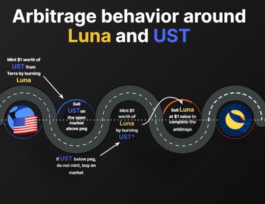 Coinhub深度 | 探討Terra生態的崛起之路