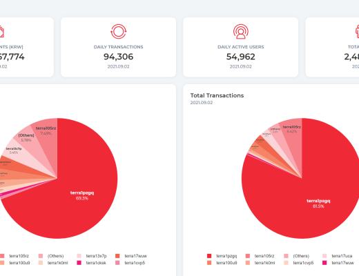 Coinhub深度 | 探討Terra生態的崛起之路