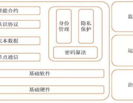 產業區塊鏈：力量之源參考文獻：