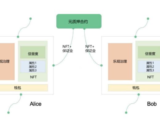 Layer2基礎協議Metis的Web3.0野望