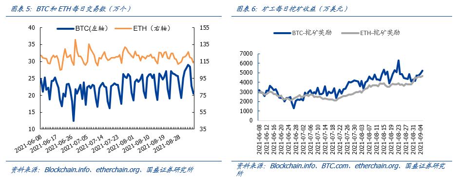 OpenSea：全球最大NFT交易平臺的創新與破圈