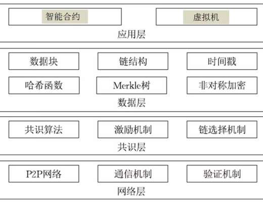 產業區塊鏈：力量之源參考文獻：