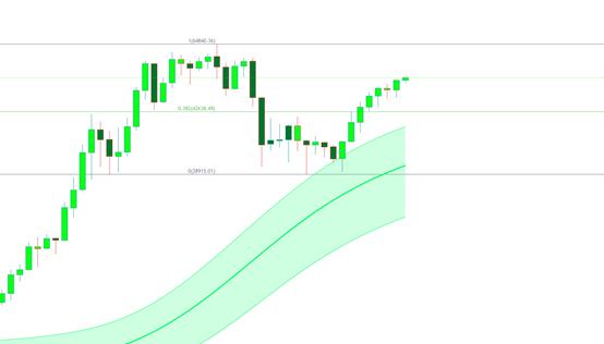 金色趨勢丨知史鑑今 大調整是風險還是機會？