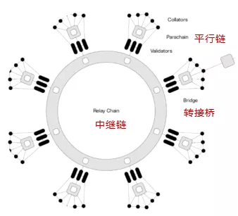 產業區塊鏈：力量之源參考文獻：