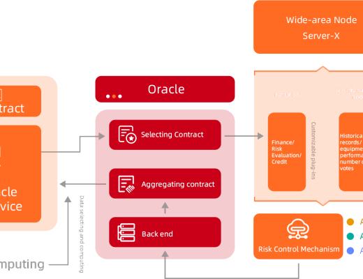 金色百家談 | ADAMoracle全新廣域節點喂價機制