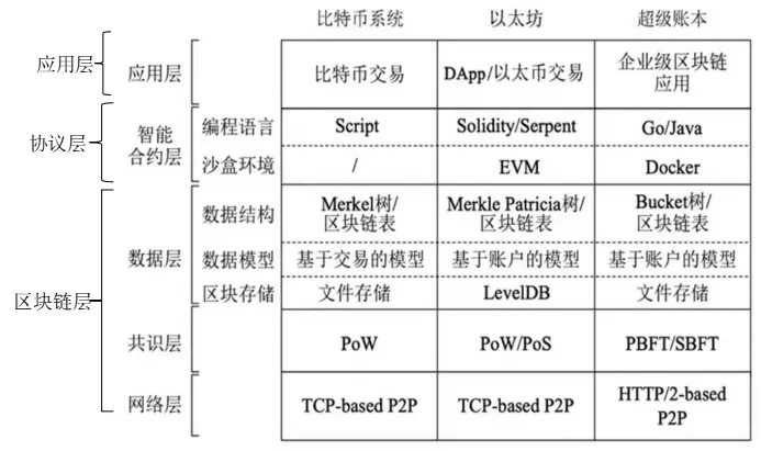 產業區塊鏈：力量之源參考文獻：