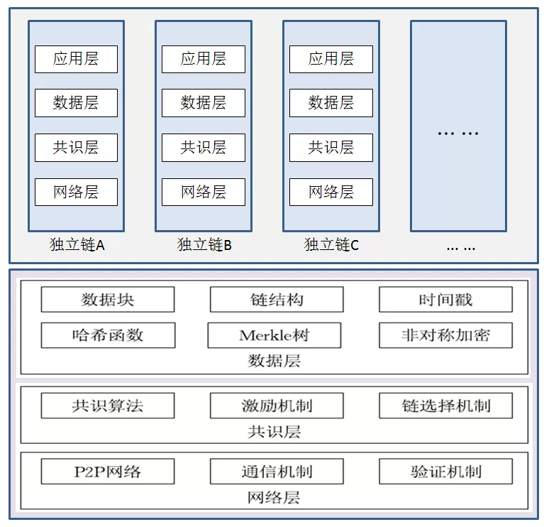 產業區塊鏈：力量之源參考文獻：