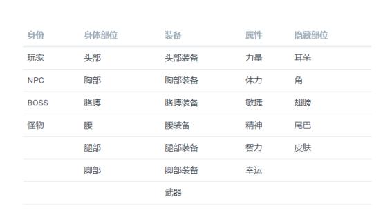 OEC即將上线元宇宙項目ROOT 限時空投10000枚NFT