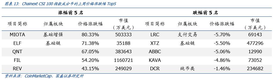 OpenSea：全球最大NFT交易平臺的創新與破圈