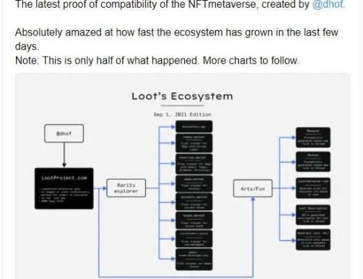 什么是Loot？LOOT的前世今生（建議收藏）