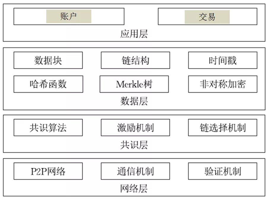 產業區塊鏈：力量之源參考文獻：