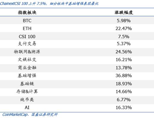 OpenSea：全球最大NFT交易平臺的創新與破圈