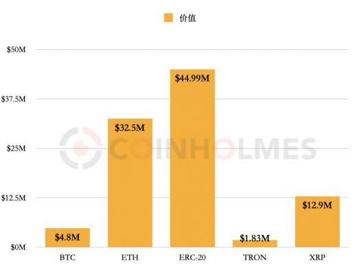 攻擊者拼手速 詳解去中心化工具洗白Liquid被盜9000多萬美元