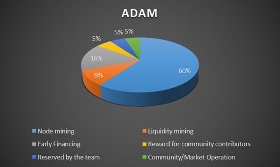 金色百家談 | ADAMoracle全新廣域節點喂價機制