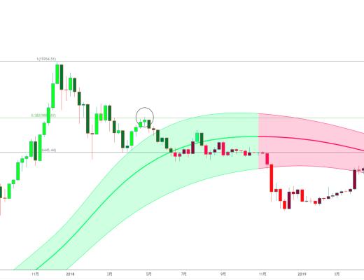 金色趨勢丨知史鑑今 大調整是風險還是機會？